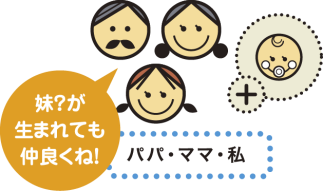 私達にピッタリのプランです