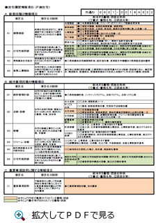 全棟住宅履歴書付き住宅