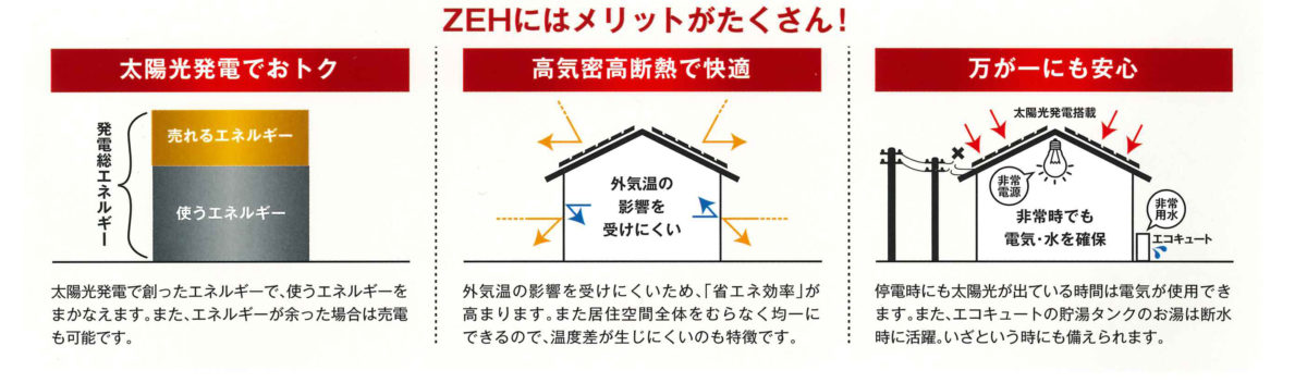 電気エネルギーが実質ゼロの住宅